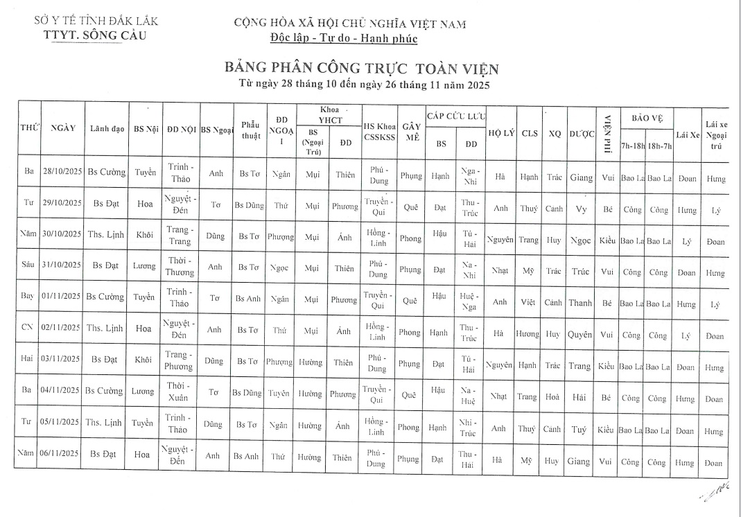 Lịch trực từ ngày 28 tháng 10 đến 26 tháng 11 năm 2025